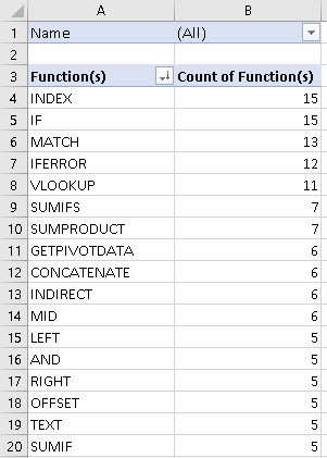 top_10_functions_mvp_4